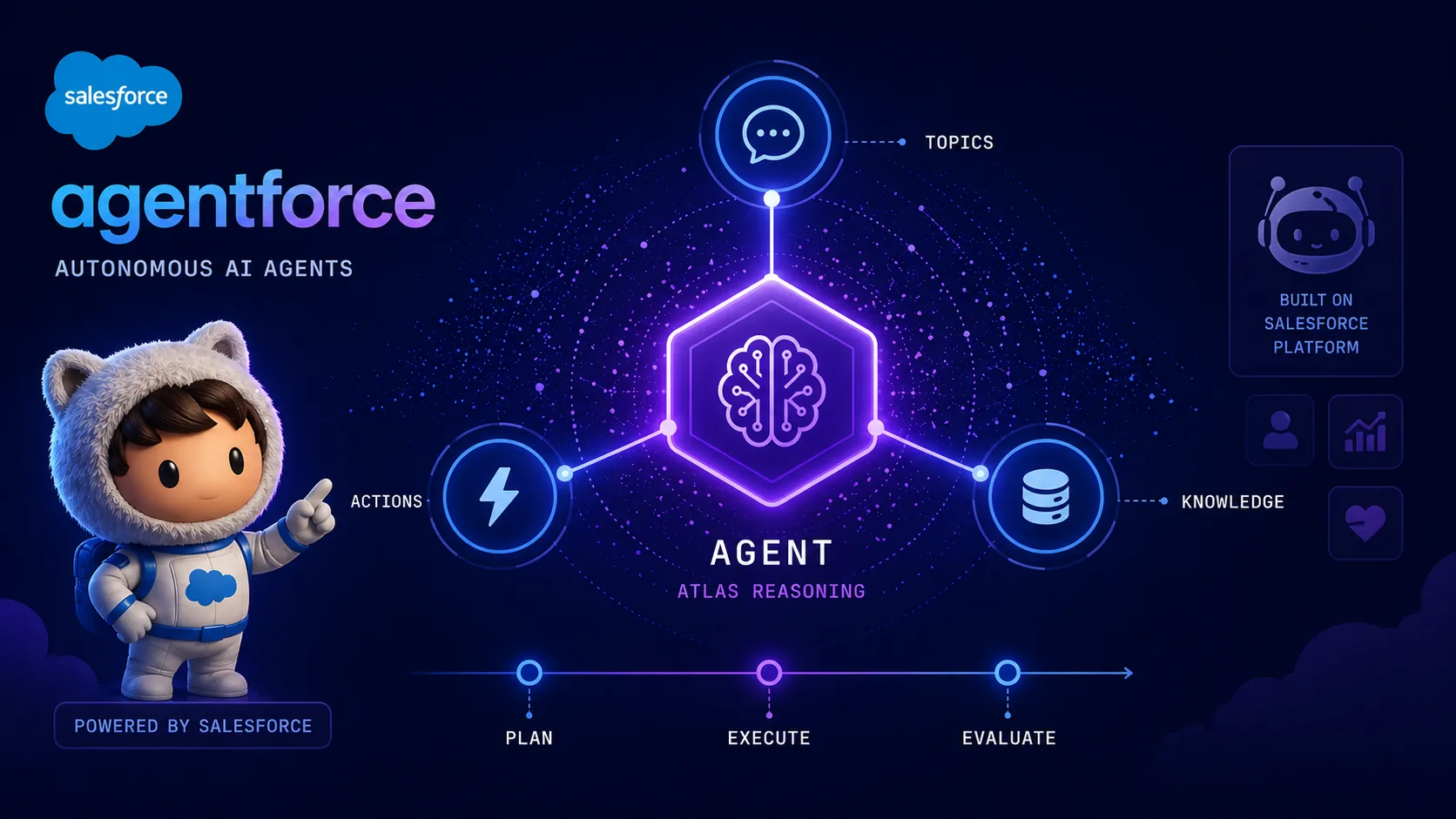Agentforce : La Révolution de l'IA dans Salesforce