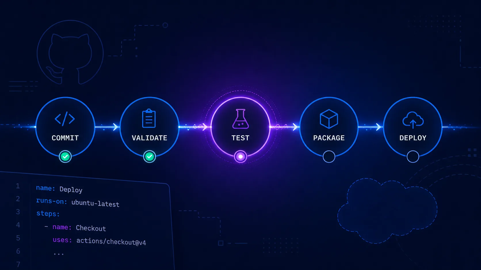 CI/CD para Salesforce: Automatización de Despliegues